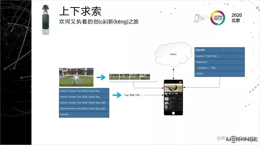 4K@60智能云台从零到一
