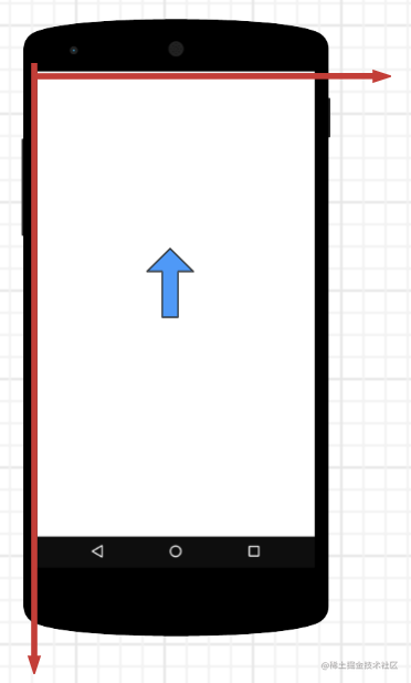 预览图片前置后置角度？别傻傻弄不清｜android相机角度解析「建议收藏」_https://bianchenghao6.com/blog_Android_第5张