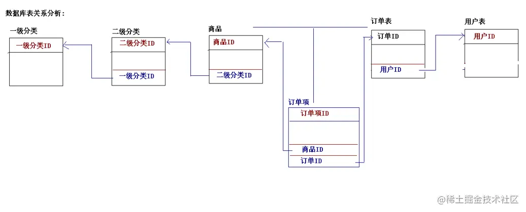 洋酒销售系统的设计与实现的论文PPT源码（包调试运行成功）