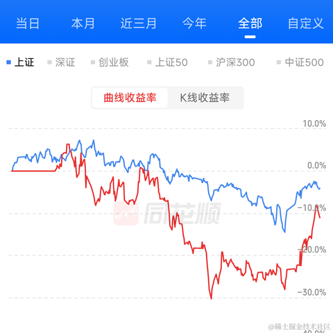 冷酷无情交易员于2024-03-26 15:04发布的图片