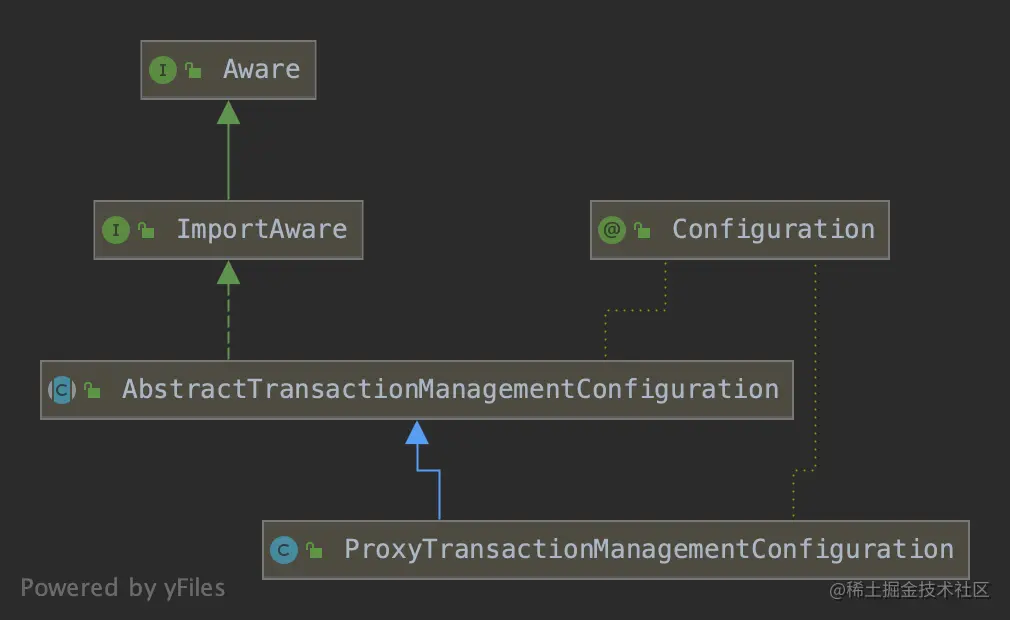 ProxyTransactionManagementConfiguration.png