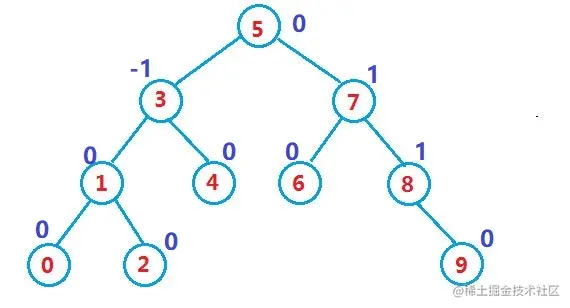 image-20220225105330505