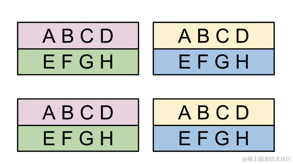 部分复制 - 示例 2