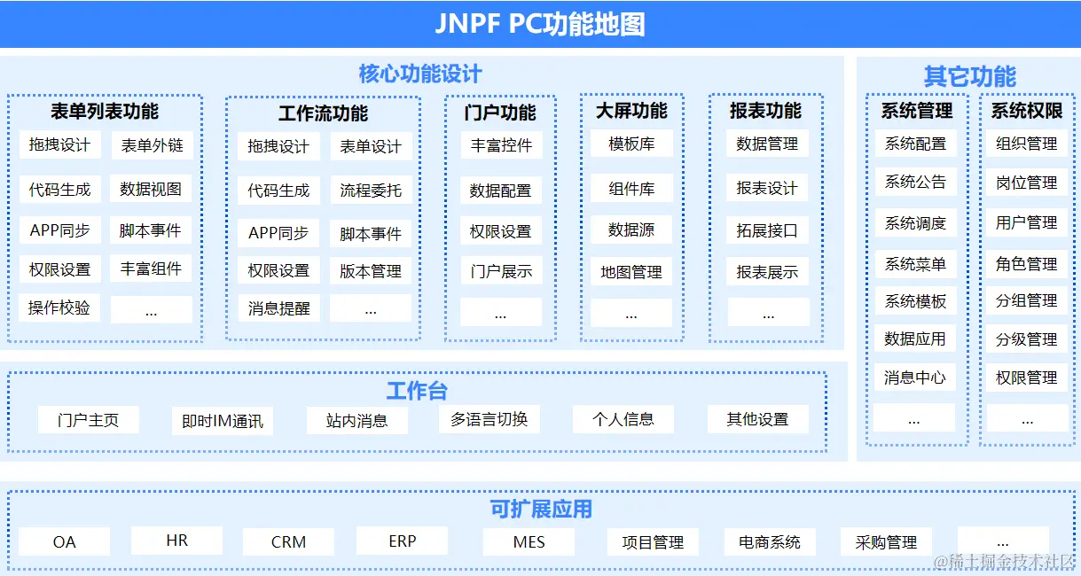 JNPF PC功能地图.png