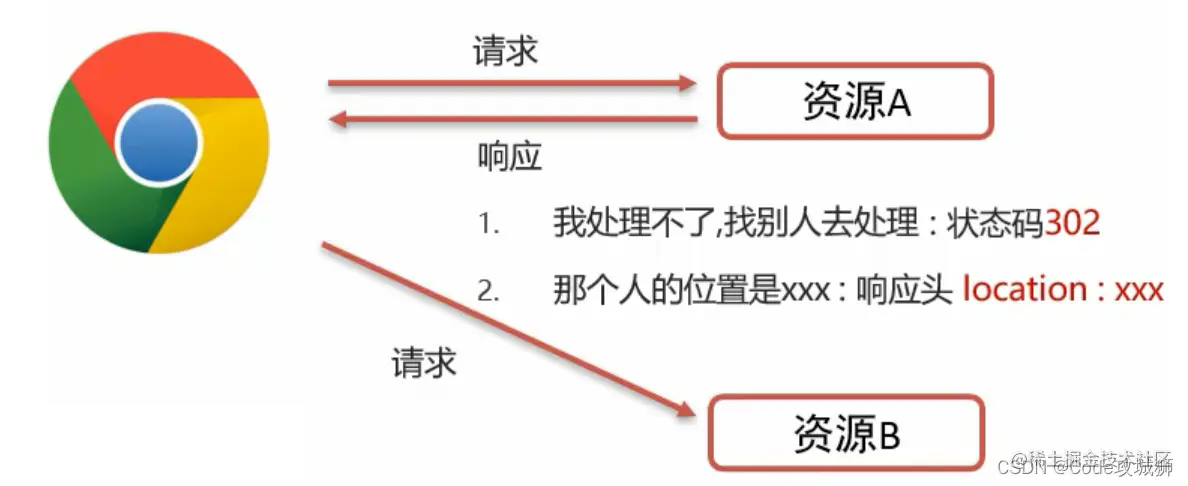 [外链图片转存失败,源站可能有防盗链机制,建议将图片保存下来直接上传(img-ba76s8NU-1642599750802)(assets/1628859860279.png)]