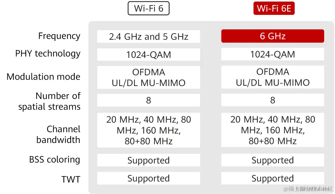 WIFI6 & WIFI 6E DIFF.png