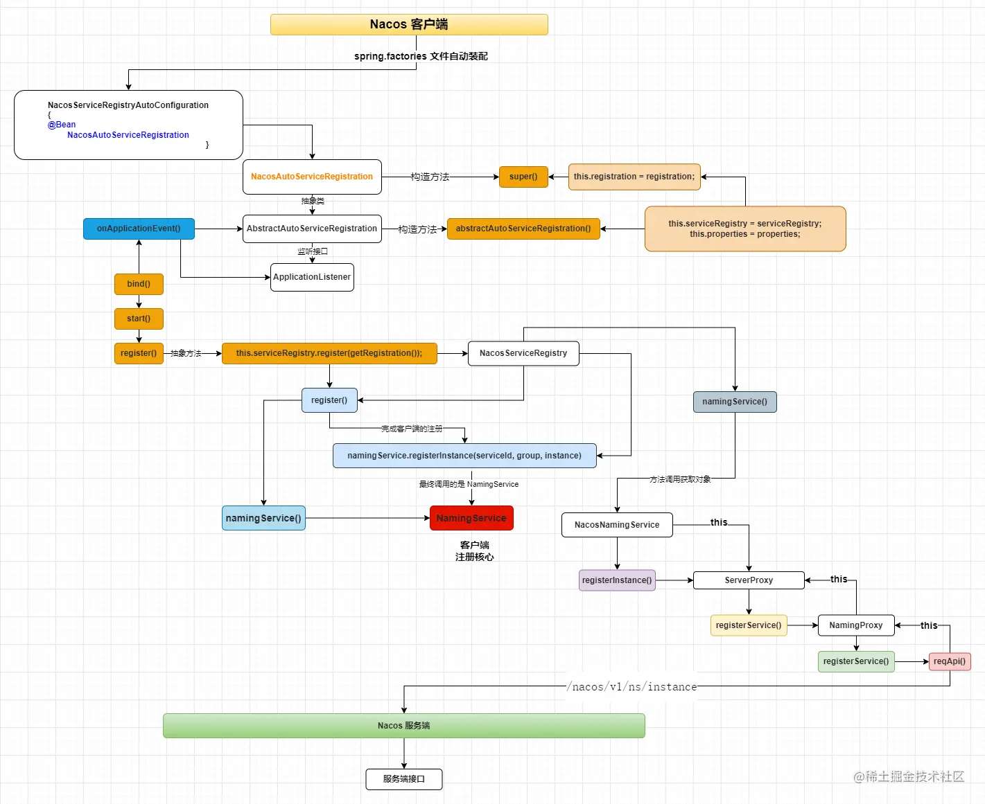 image-20230413184217838