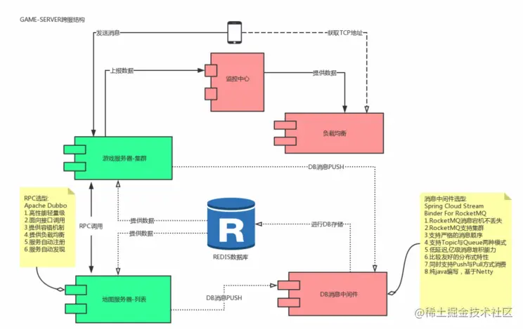 无敌！阿里巴巴开源落地可实操项目：网约车+咚宝商城+英雄传说