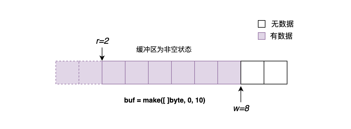 04-缓冲区有可读内容.png