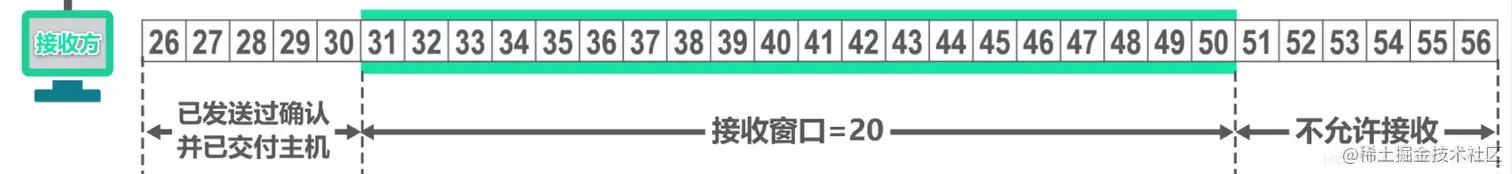 接收方字节状态