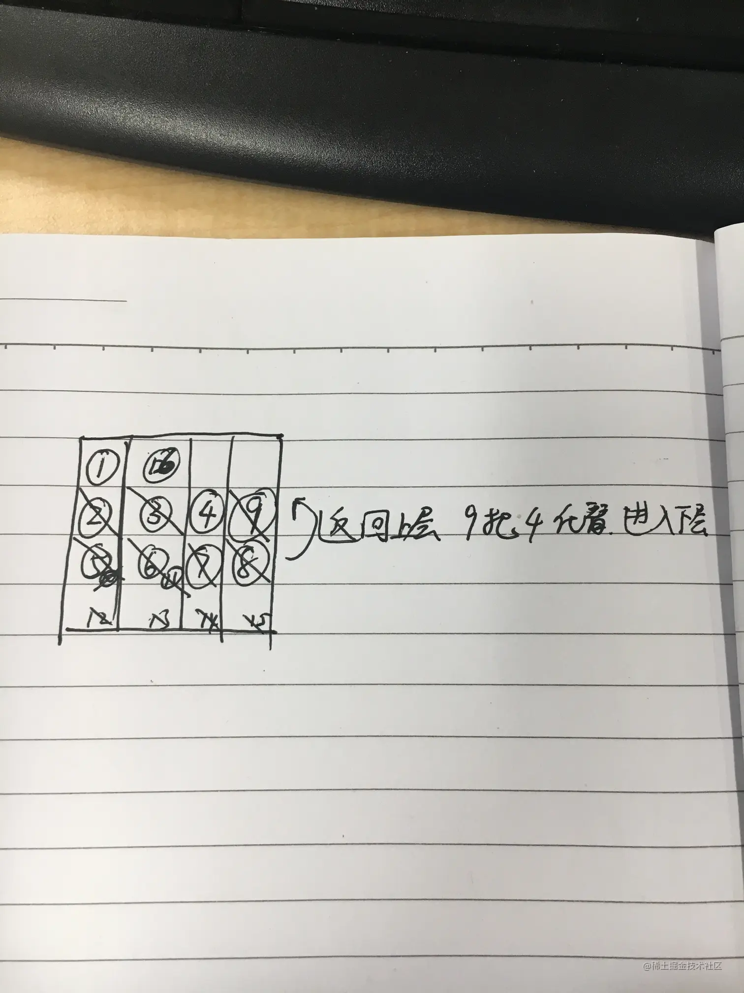 这里写图片描述