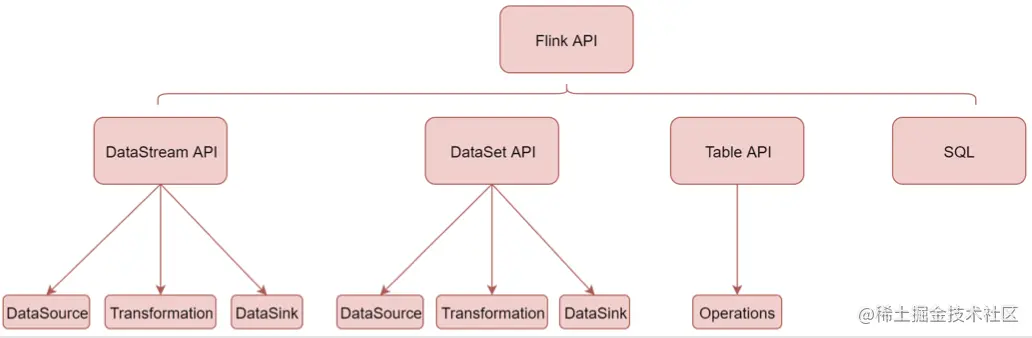 image-20220714091249456