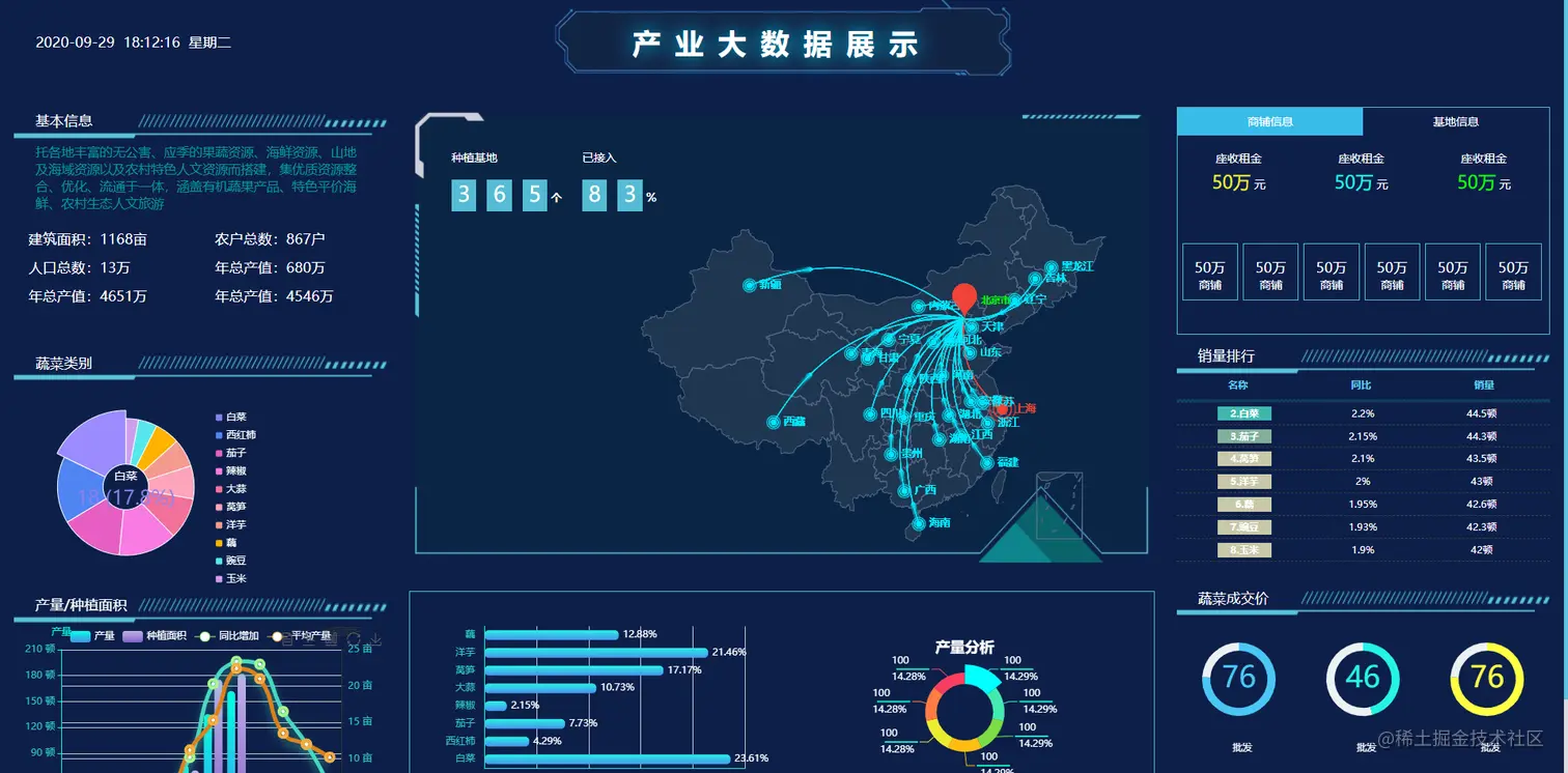 又带来了12个炫酷的数据可视化作品含源码｜推荐收藏