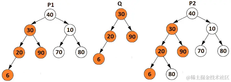 图 13.18 – 二叉树的另一个二叉树的子树