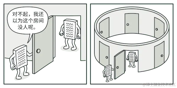 一个对象的全局访问节点