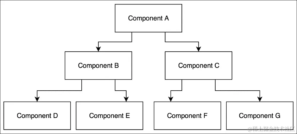 创建你的第一个无状态 React 组件