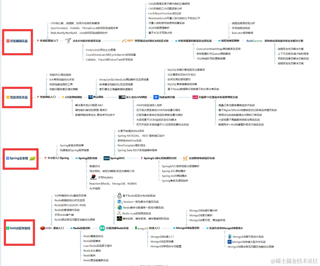 渣硕试水字节跳动，本以为简历都过不了，123+HR面直接拿到意向书
