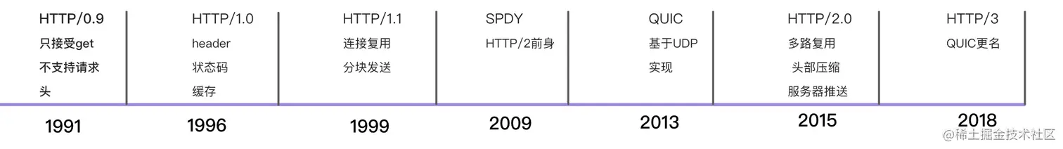 屏幕快照 2021-02-04 下午1.26.24
