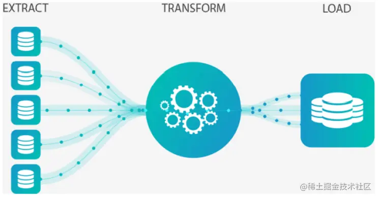 Image of extract, transform and load.
