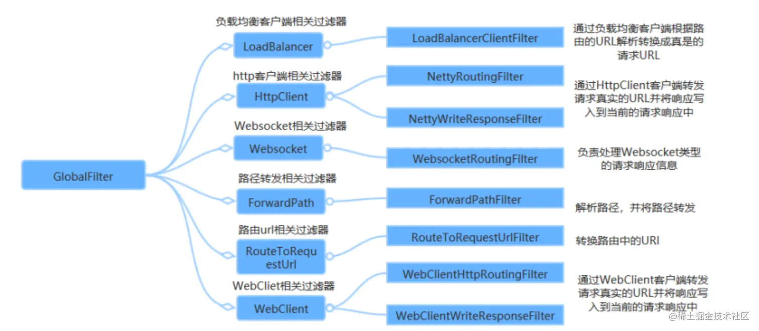 image-20220626230241886