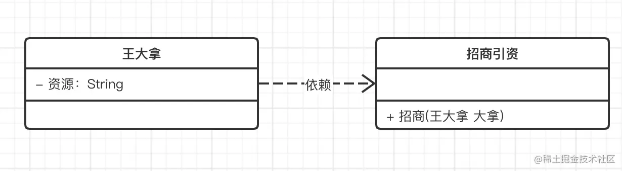 UML类图，依赖关系