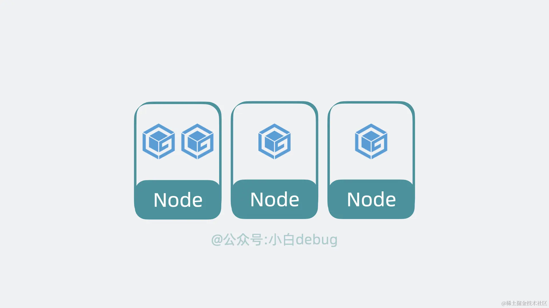 k8s的node内部