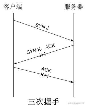 TCP网络编程中connect()、listen()和accept()三者之间的关系