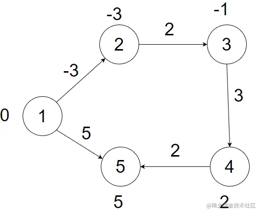 image-20230414223435606