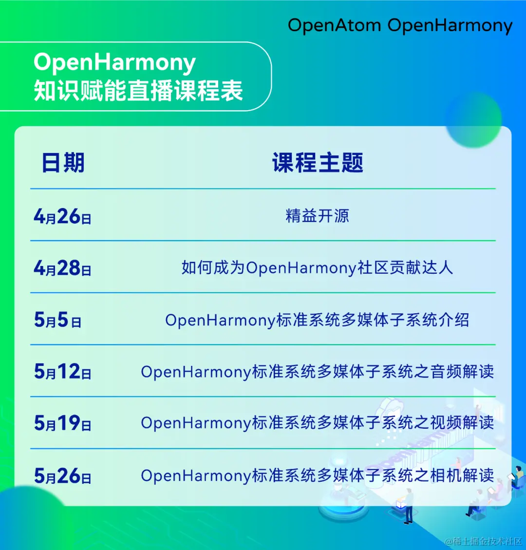 【直播回顾】OpenHarmony知识赋能第五期第一课——精益开源-OpenHarmony技术社区