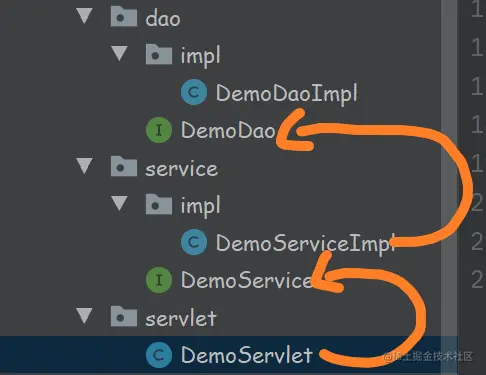 5-4 访问方式.png