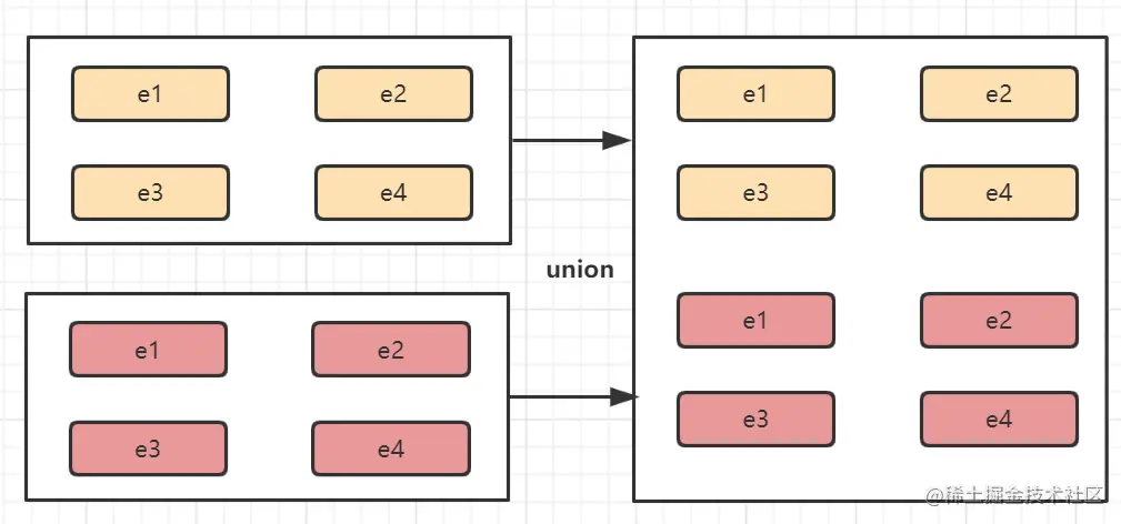 union算子示意图