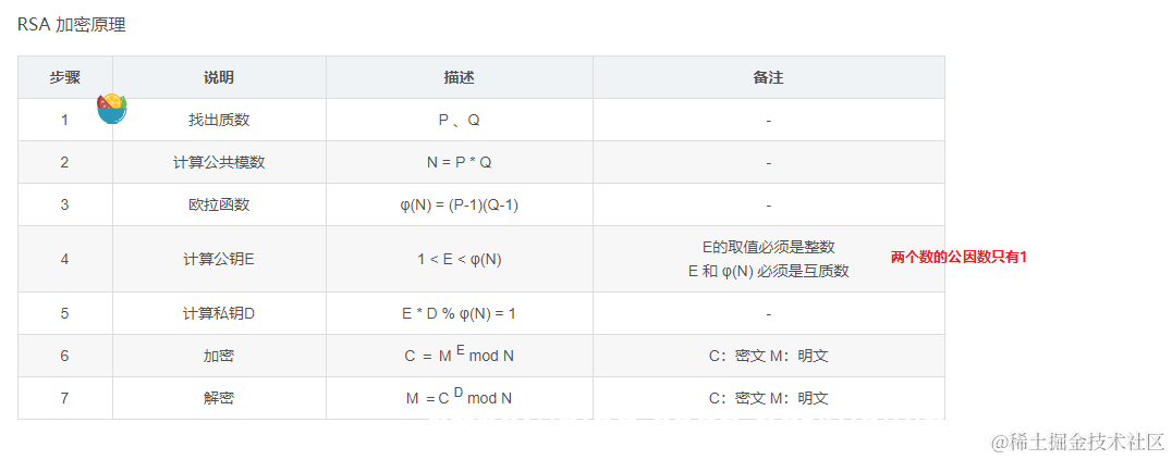[外链图片转存失败,源站可能有防盗链机制,建议将图片保存下来直接上传(img-MIlbu1KO-1587801597470)(en-resource://database/19554:1)]