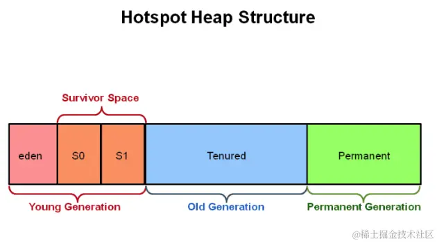 image-20240101122449524