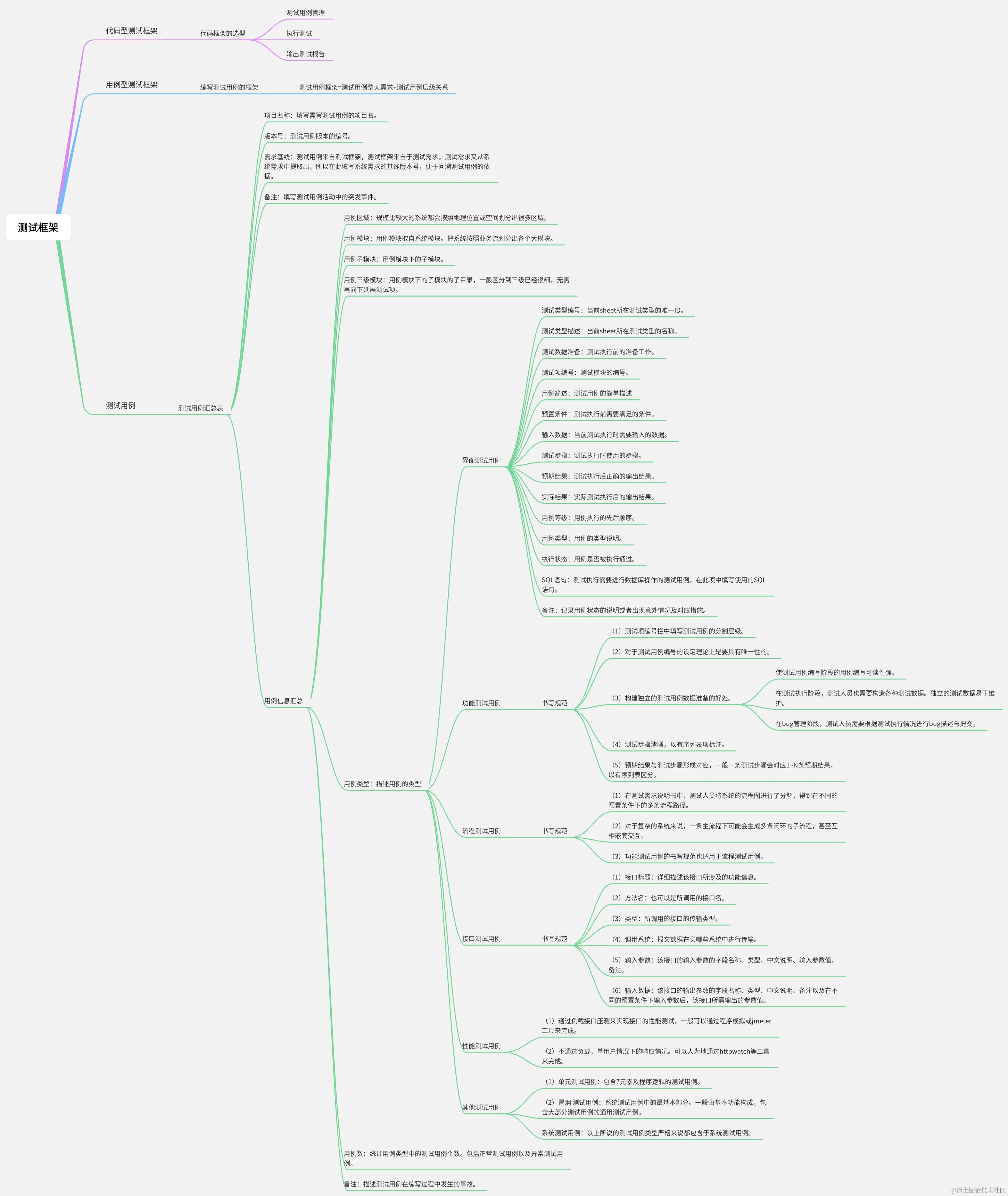 测试框架-导出 (1).png