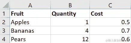 图 18.1 – 将用于说明使用 Import CSV File 转换函数的 CSV 文件中的数据