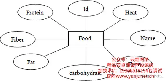 面向特定群体的健康管理平台（论文+PPT+源码）