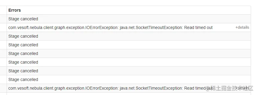 Errors