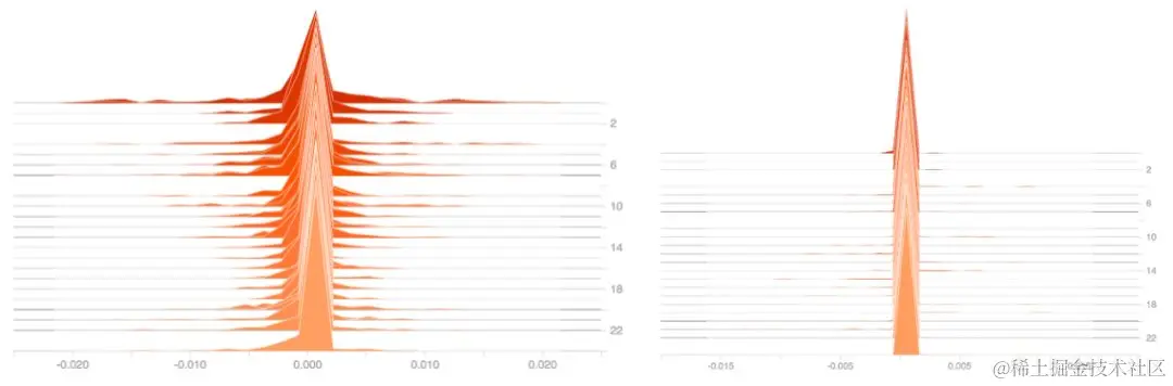 如何发现「将死」的ReLu？可视化工具TensorBoard助你一臂之力