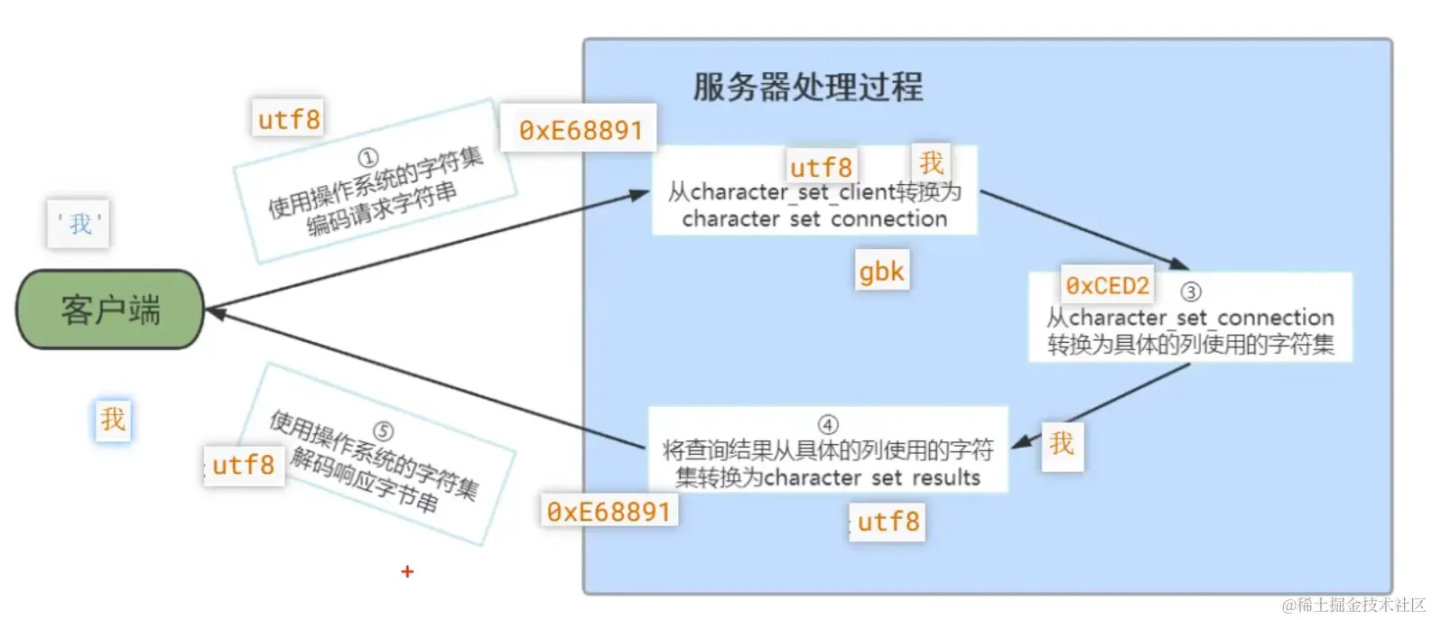 image-20240422220324653