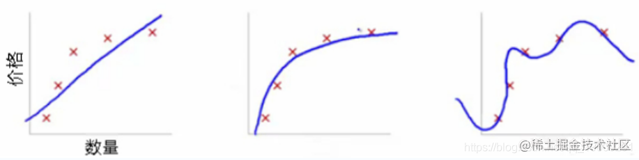 Use cross validation in Python and R to improve model performance ...