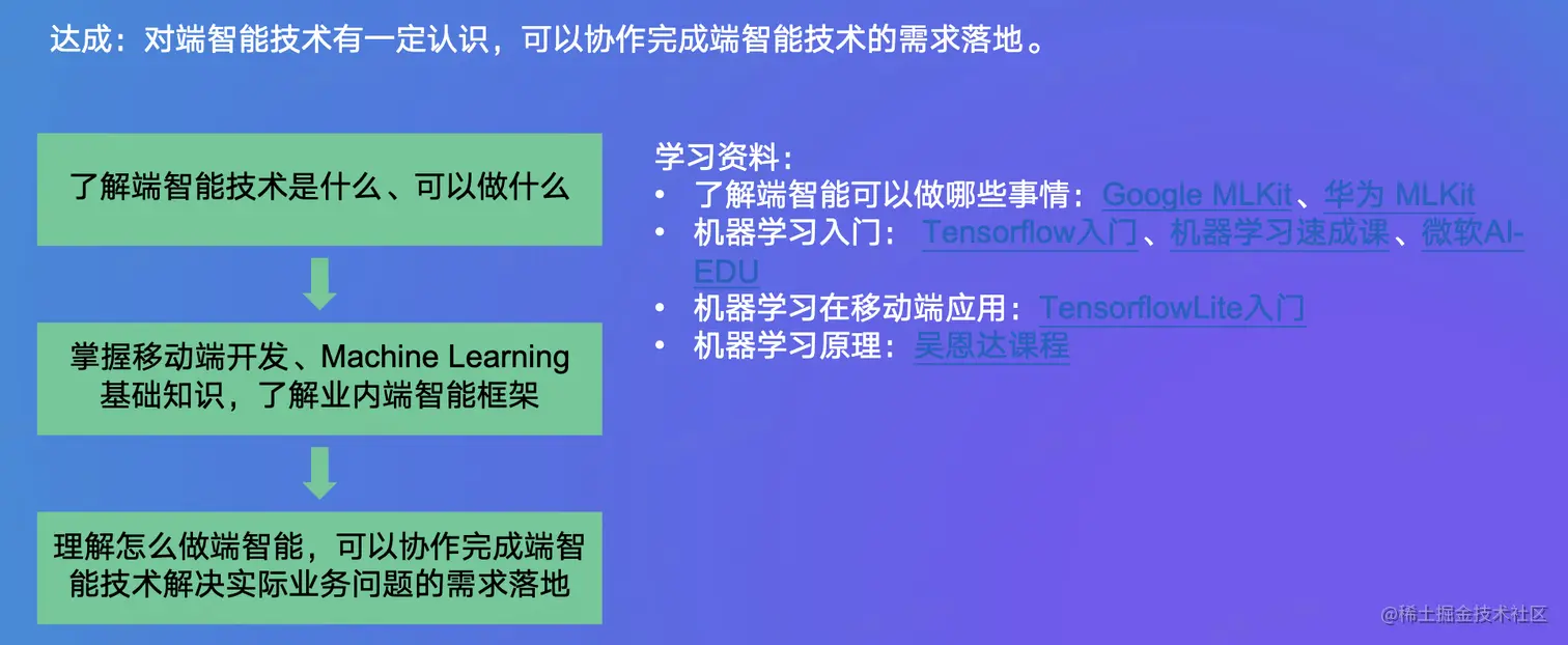 image-20221205090219749