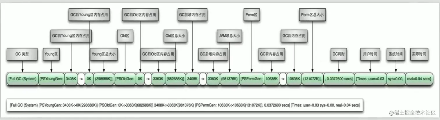 full gc 图.png