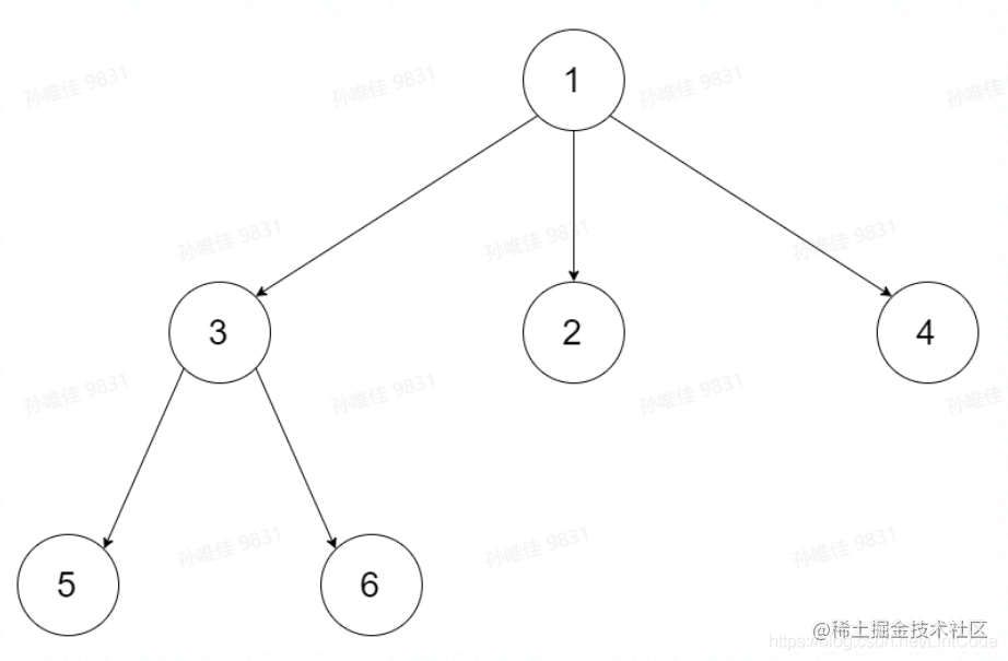 Silicon Valley giant algorithm job interview questions summary - Apple ...