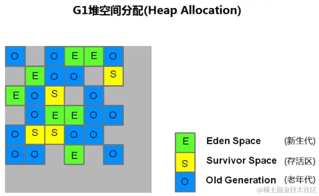 JVM内存模型一篇文章带你通透