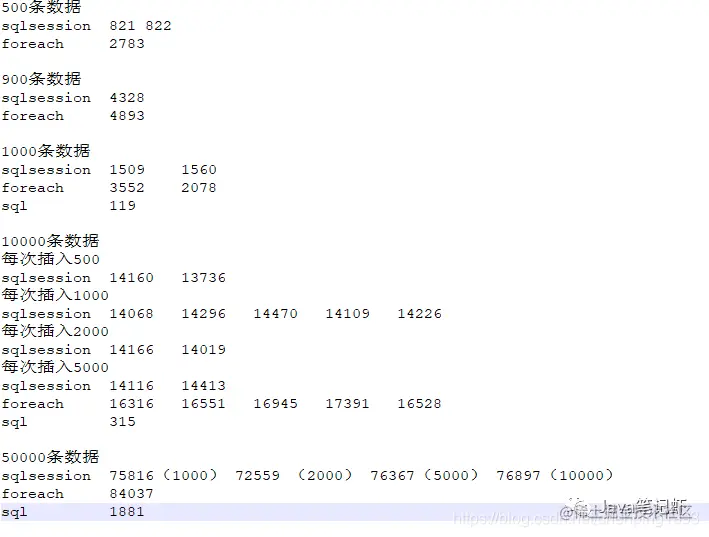 MyBatis插入大量数据效率对比：foreach、SqlS