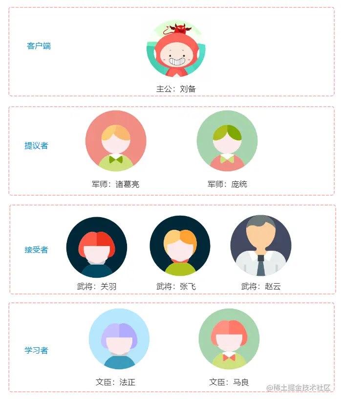 刘备集团