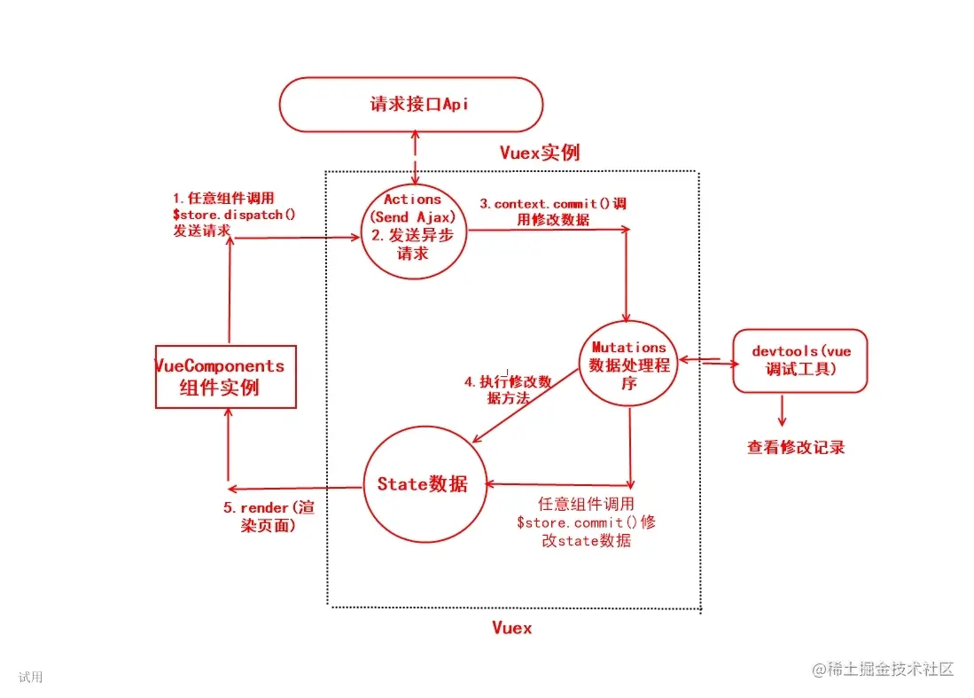 vuex关系图.jpg