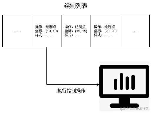 浏览器渲染原理-绘制图层.png