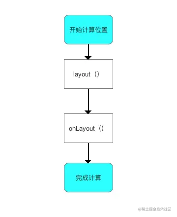 示意图