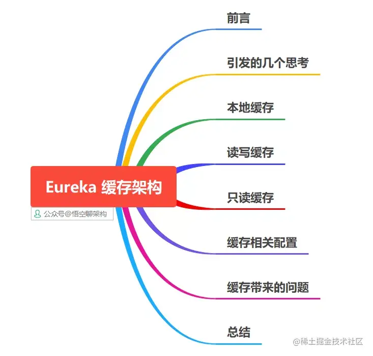12张图硬刚了一波，三层缓存架构